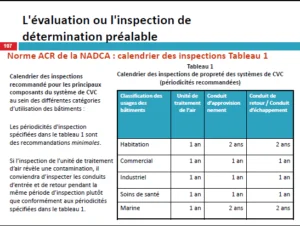 inspection de salubrite des systemes de CVC recommandation NADCA 300